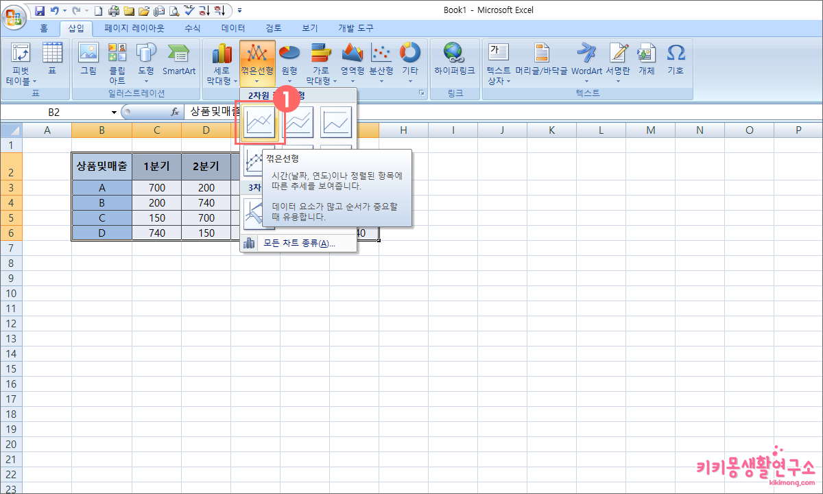 엑셀 꺾은선 그래프 만들기 및 수정 방법 - 키키몽 생활연구소