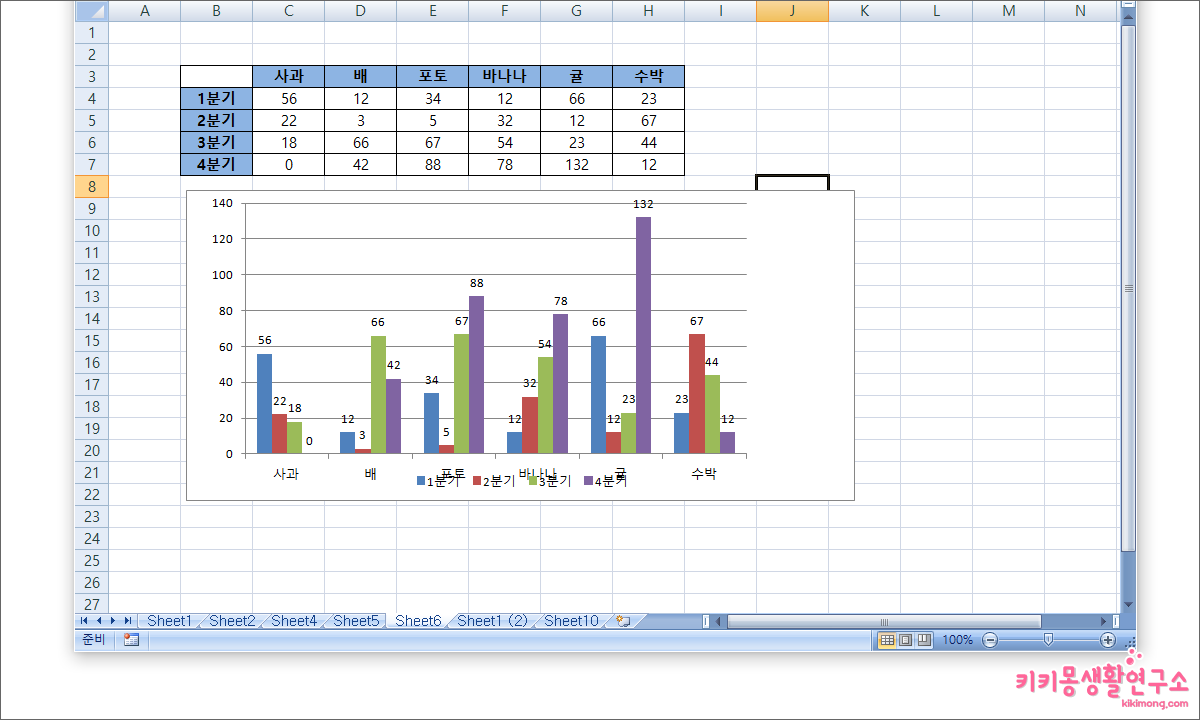 엑셀 차트 막대 그래프에 숫자 표시하는 방법 - 키키몽 생활연구소